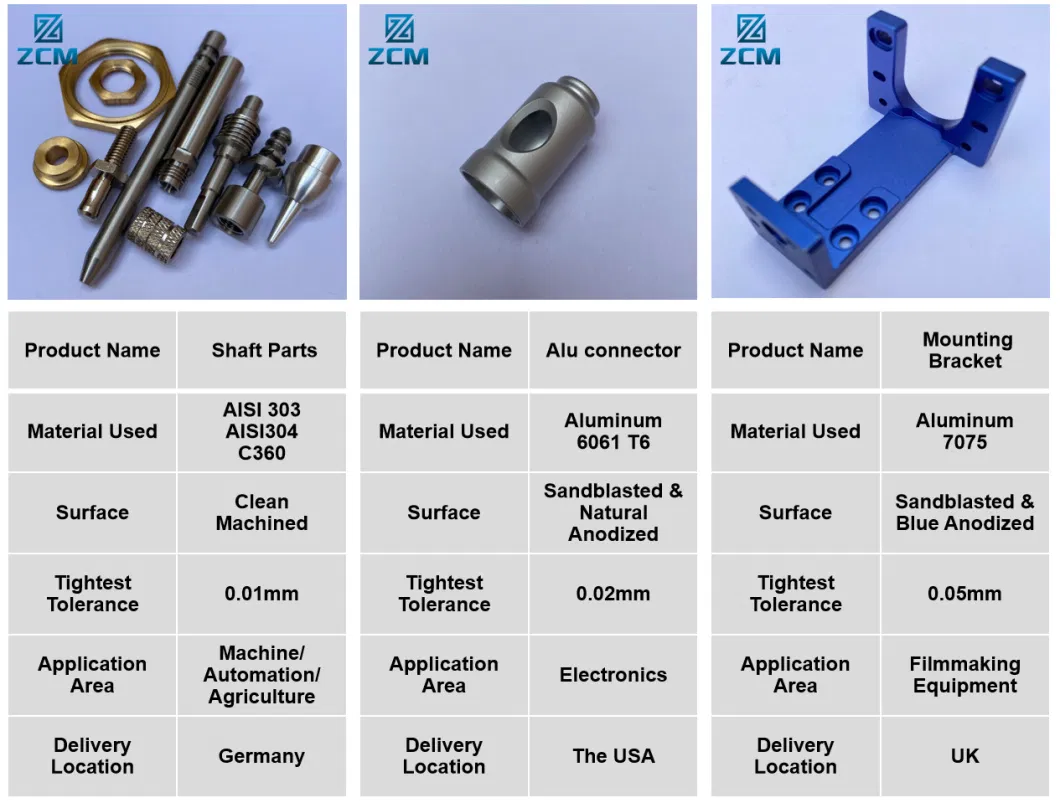 Custom Mechanical Part CNC Metal Machinining Metal Electronics Parts Packing/Pump/Tobacco/Spinning/Grinder/Polishing/Spaying/Textile/Coffee/Motor Machine Parts